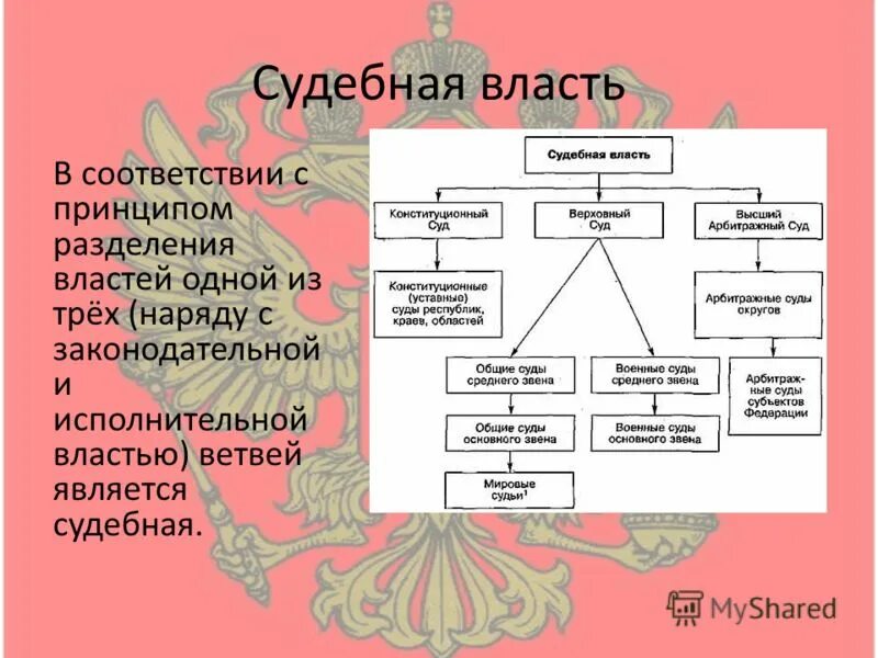 Суд это какой орган государственной власти. Судебная власть. Деление судебной власти. Судебная ветвь власти. Структура судебной власти ДНР.