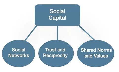 Demands of society