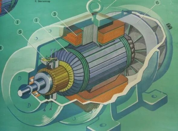 Генераторы переменного тока (синхронные генераторы). Подшипниковые щиты двигателя постоянного тока для электродвигателя. Дпт 3. Электродвигатель тяговый асинхронный ад917ухл1. 31.