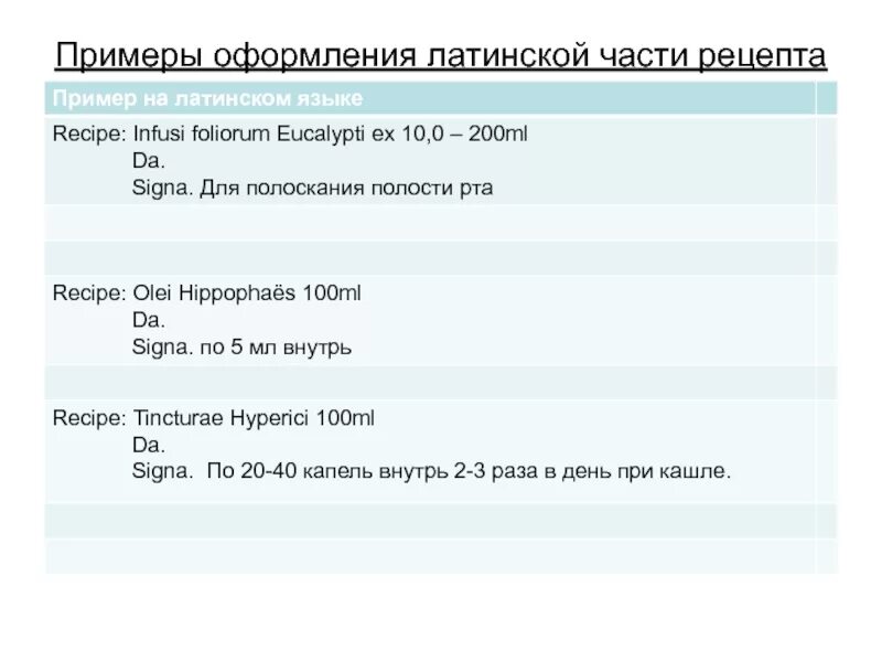 Перевод рецептов с латинского. Пример рецепта на латыни. Рецепты на латинском с переводом. Рецепты на латинском языке примеры. Рецепт на латинском без сокращений.