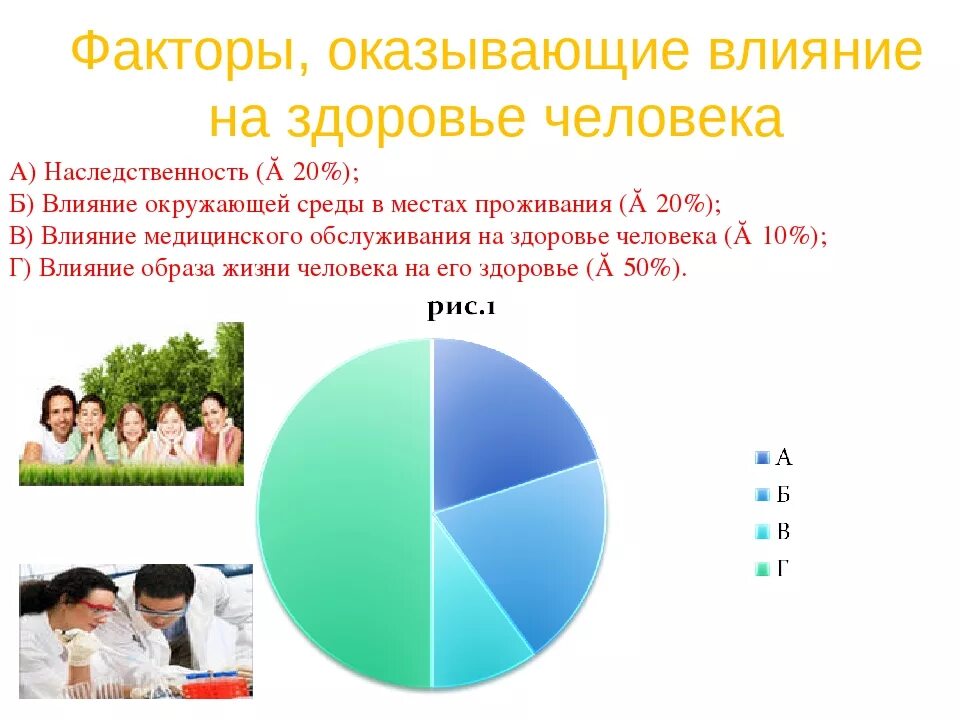 Факторы влияющие на здоровье человека наследственность. Факторы оказывающие влияние на здоровье человека. Генетические факторы влияние на здоровье. Степень влияния наследственности на здоровье. Влияние окружающей среды наследственность