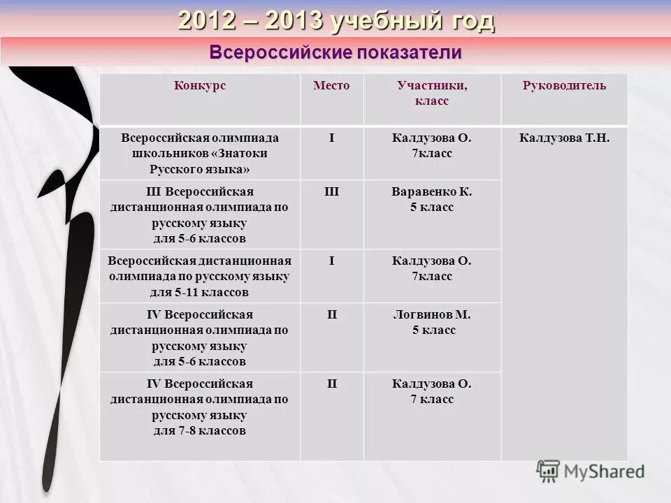 Кл руководитель 7 кл. Классный руководитель картинки. Схема взаимодействия классного руководителя. Кл руководитель 7 кл. Кл руководитель 7 кл.
