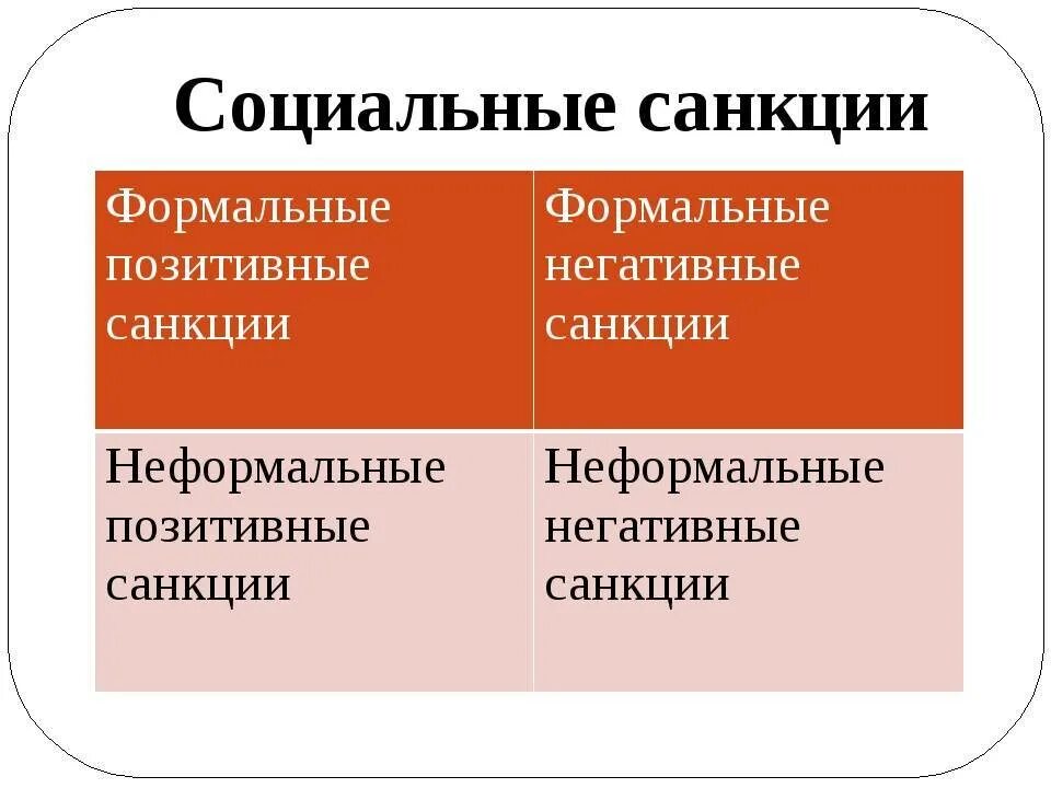 Формальными позитивными санкциями являются