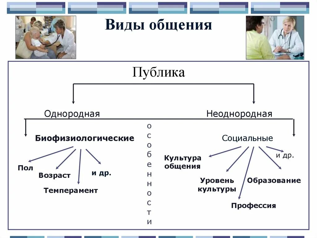 Что такое культура общения 2 класс