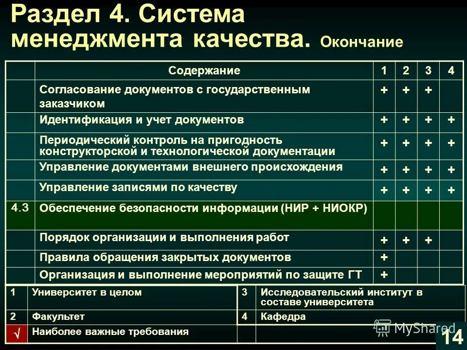 Качество содержания работ. Качество содержания работ. Качество содержания работ. Критерии для учебной программы. Качество содержания работ.