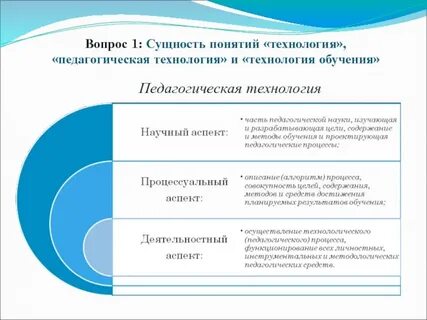 Что из перечисленного характеризует понятие педагогическая технология