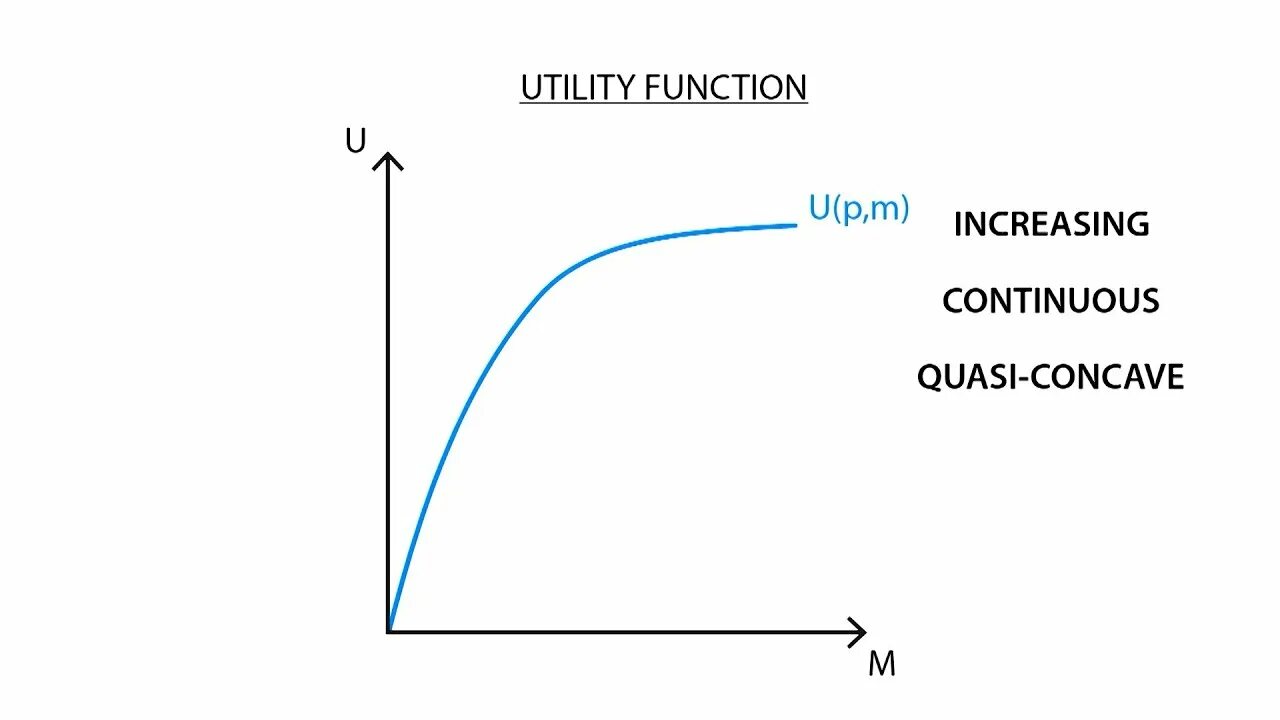 Utility functions Economics. Utility Microeconomics. Utility Microeconomics картинки. Concave Utility function.