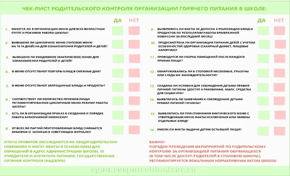 Подготовка мероприятий тесты. Чек лист родительский контроль питания. Чек лист на проверку организации питания в школе. Чек-лист родительского контроля за организацией школьного питания. Чек-лист проверки Роспотребнадзора.