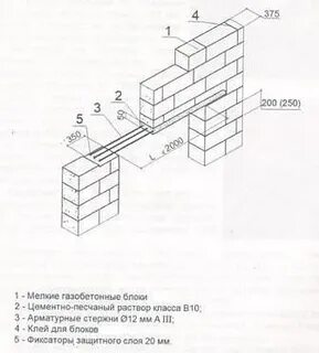 На сколько заходит перемычка на стену