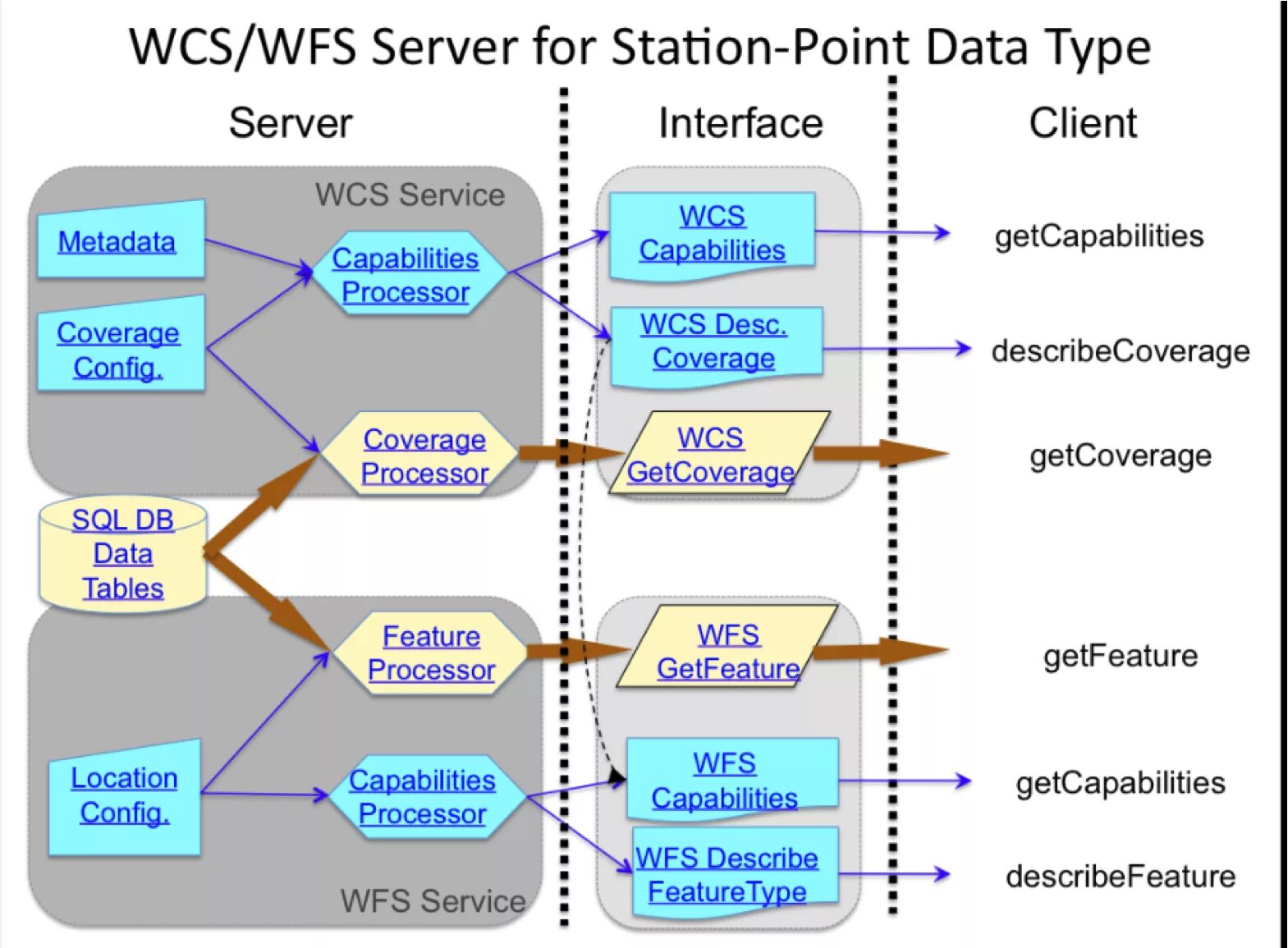 WCS сервера. Сервер Пойнт. WCS. WCS система.