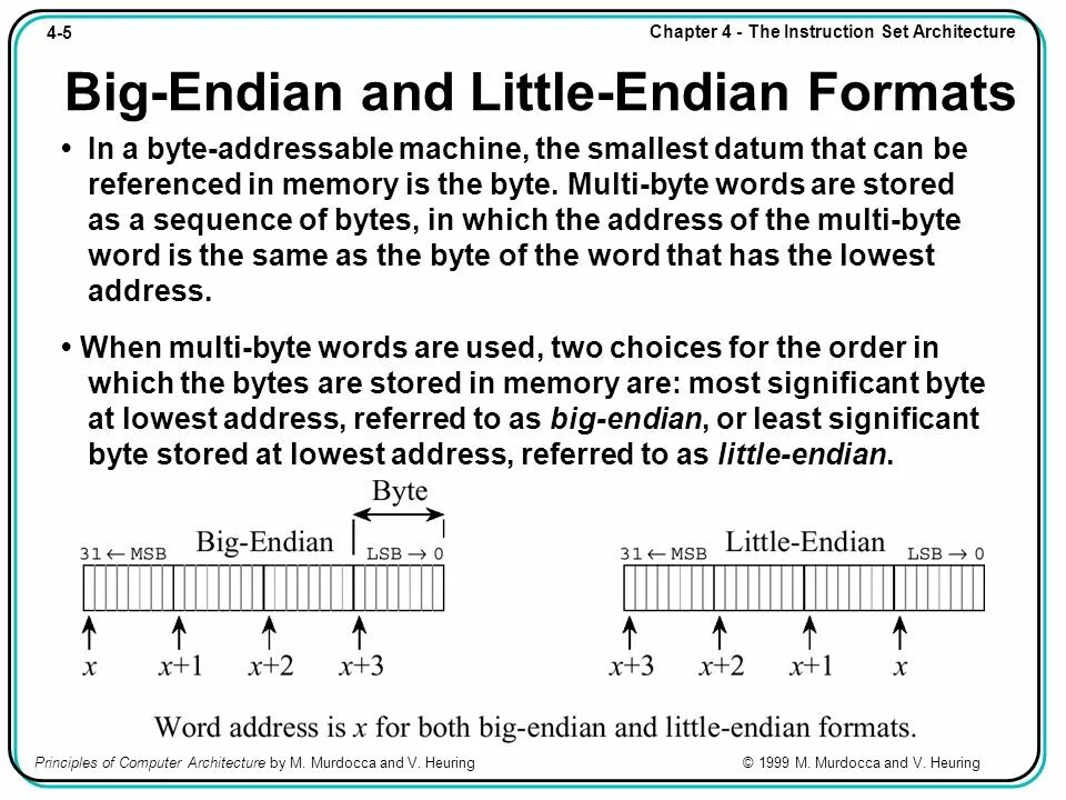 The instruction referenced memory. Little endian и big endian что это. Формат little-endian. MSB little endian. Little endian пример.