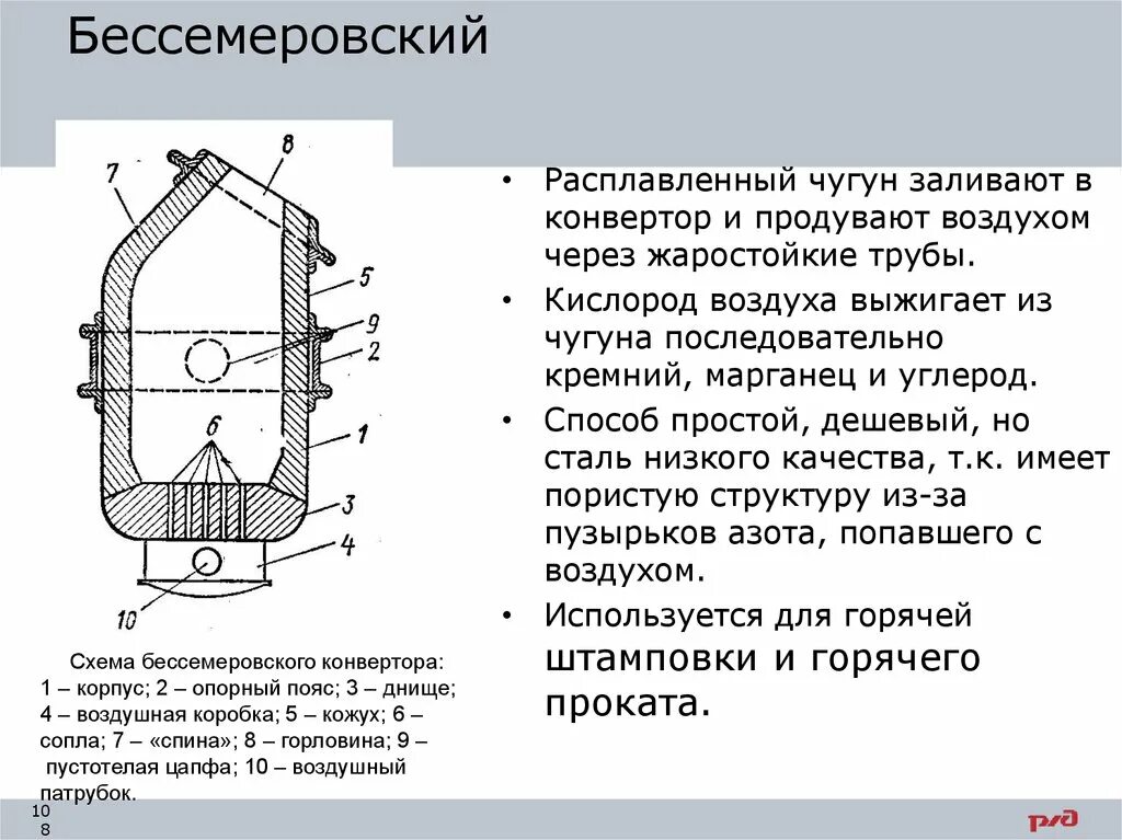 Из чего выплавляют чугун. Бессемеровский способ получения стали схема. Бессемеровский метод получения стали. Бессемеровский способ выплавки стали. Бессеме́ровский способ получения стали.