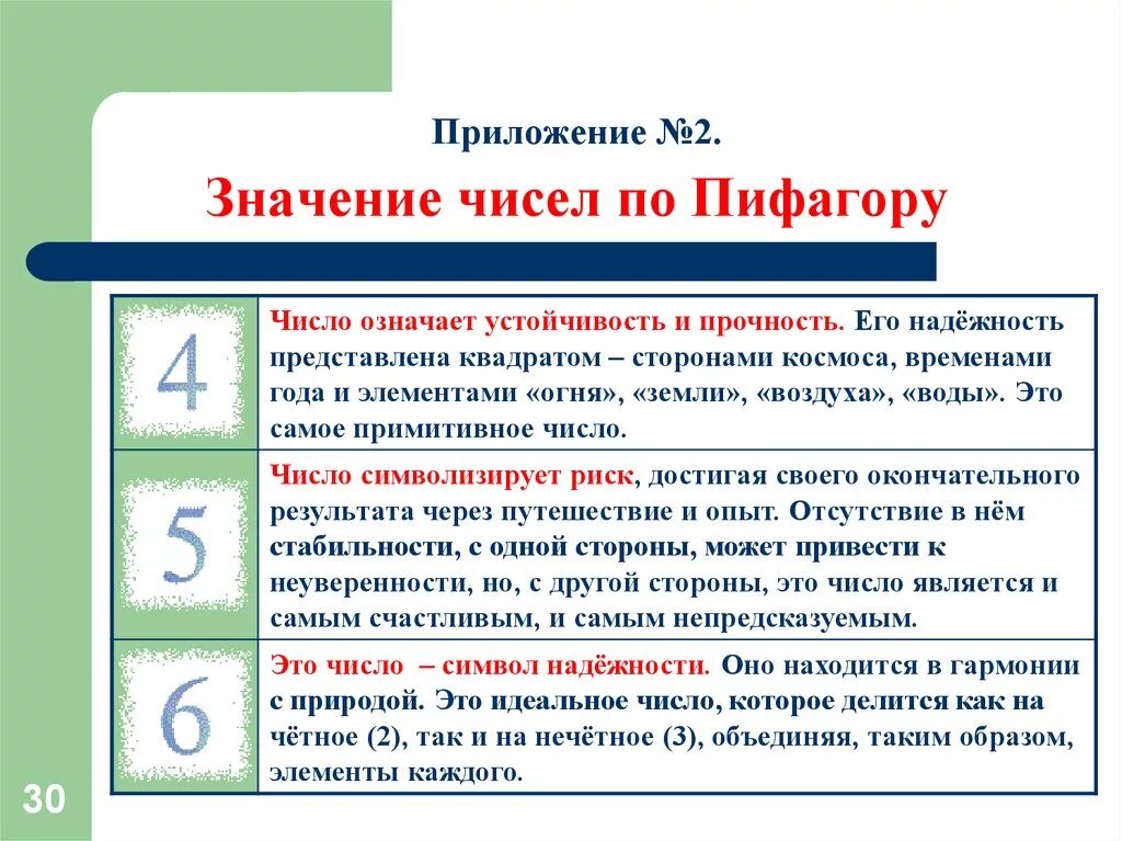 Значение цифр. Обозначение чисел в нумерологии. Значение цифр винумерологии. Значение цифр в нумерологии. Обозначение в числе россии