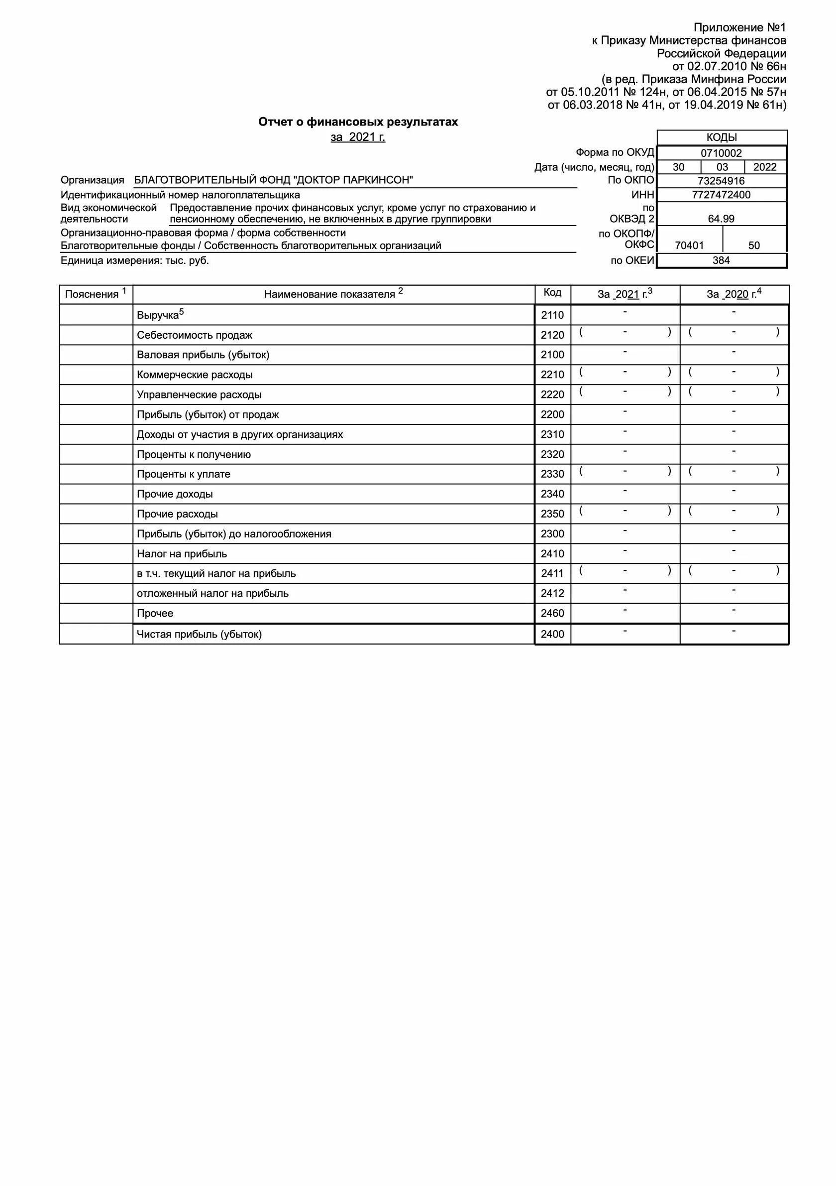 Отчет о финансовых результатах 2220. Отчет о финансовых результатах баланс за 2021 год. Форма бухгалтерского баланса за 2019. Минфин отчет о финансовых результатах форма. Фин отчетность форма 2.