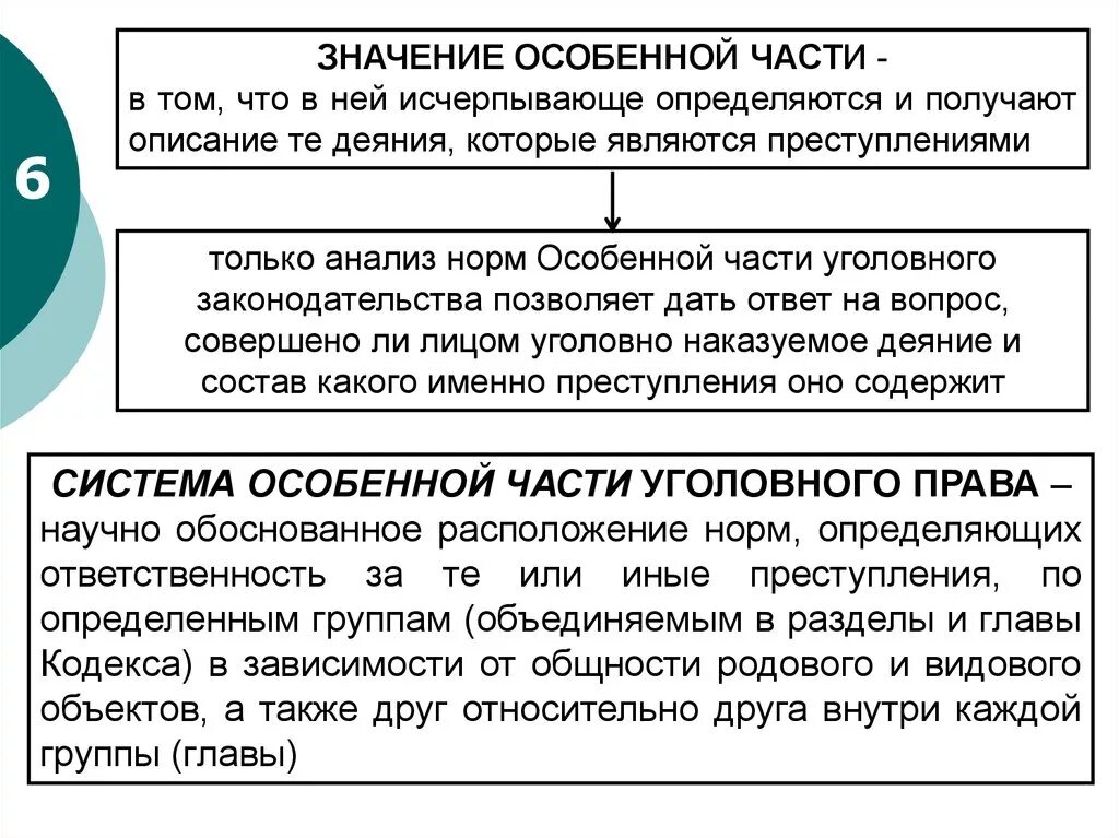 Уголовное право определяет какие деяния являются. Система особенной части.