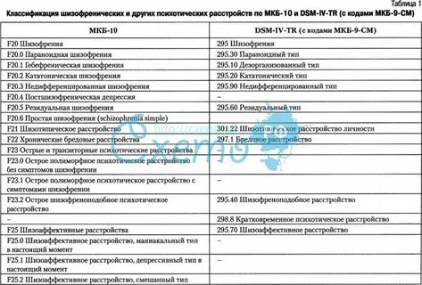 Острое транзиторное психотическое расстройство