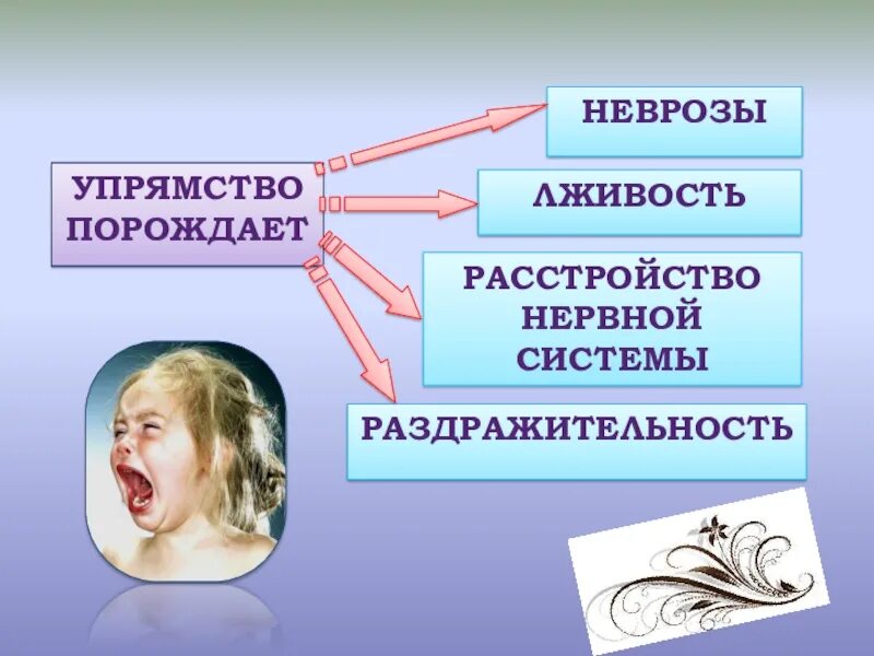 Презентация кризис 3. Адаптационный кризис. упрямство. повышенная возбудимость вспыльчивость упрямство это.