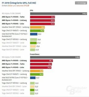 Vega 8 тесты
