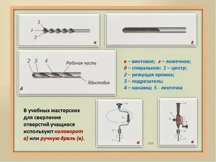 Сверление отверстий в металле технология 6 класс