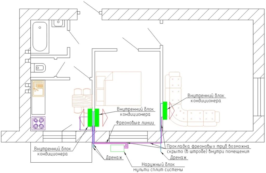Как самому установить кондиционер в квартире. Сплит-система кондиционирования для квартиры схемы монтажа. Схема установки сплит системы на две комнаты. Установка кондиционера схема монтажа. Схема монтажа сплит системы в квартире.