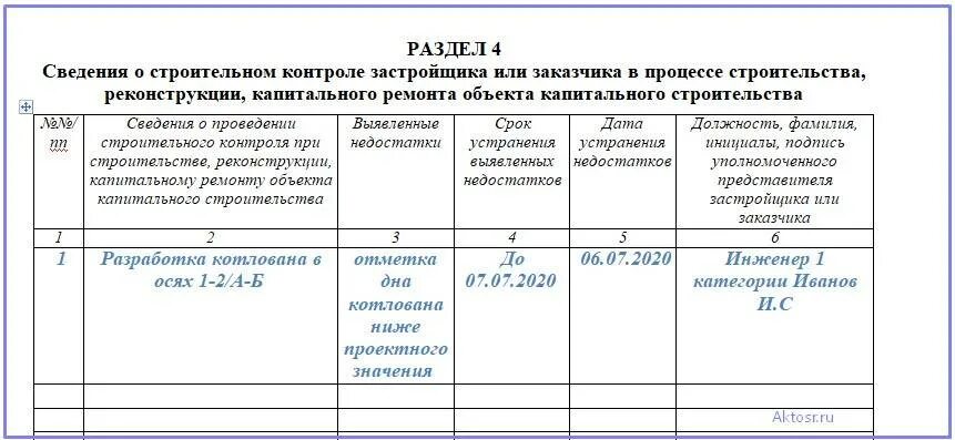 Информация о наличии и сроках. Заполнение раздела 4 общего журнала работ. Общий журнал работ заполнить раздел 5. Как заполнять общий журнал работ в строительстве. Как заполнять раздел 5 в общем журнале работ в строительстве.