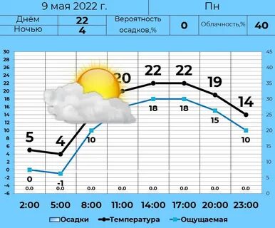 Погода курган на 10 дней гидрометцентр точный