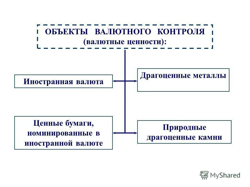 Бумаг и валютных ценностей в