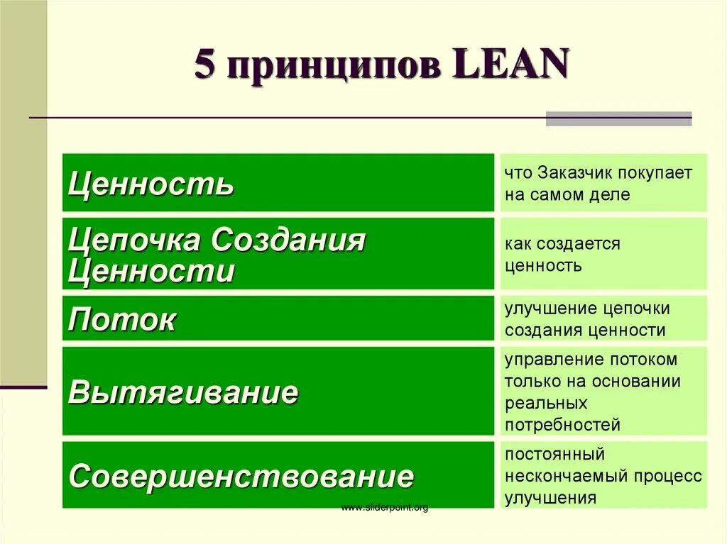 Время добавляющее ценность