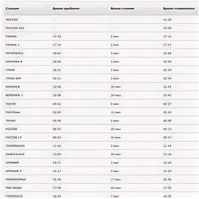 Кисловодск москва 143 расписание остановок