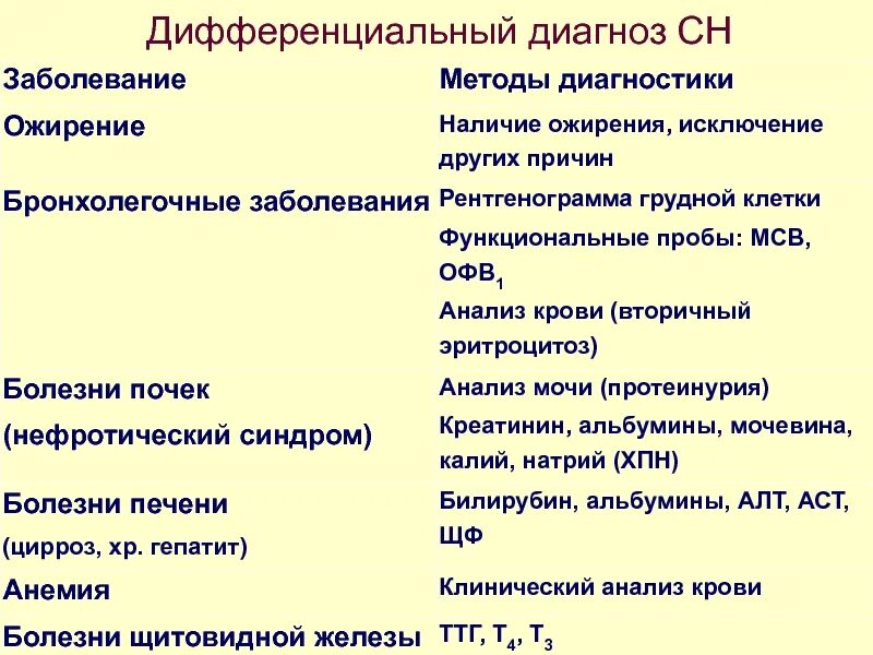Диф диагноз. Дифференциальная диагностика паротита и лимфаденита. Облитерирующий эндартериит диф диагноз. Дифференцированный диагноз это. Диф заболевание.