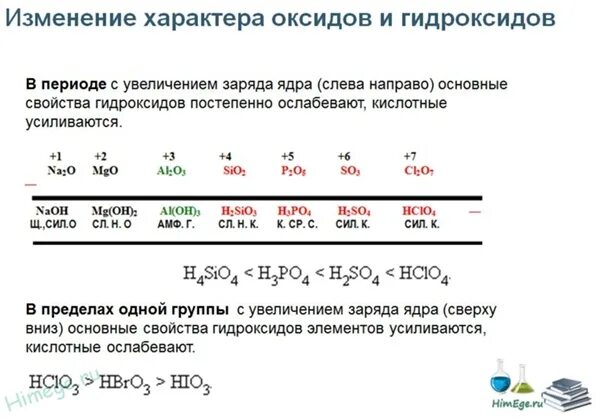 Изменение свойств гидроксидов. Изменение свойств оксидов и гидроксидов в периодах и группах. Изменения кислотных свойств в периодах и группах. Усиление кислотных свойств высших гидроксидов по таблице. Усиление основных свойств оксидов и гидроксидов.