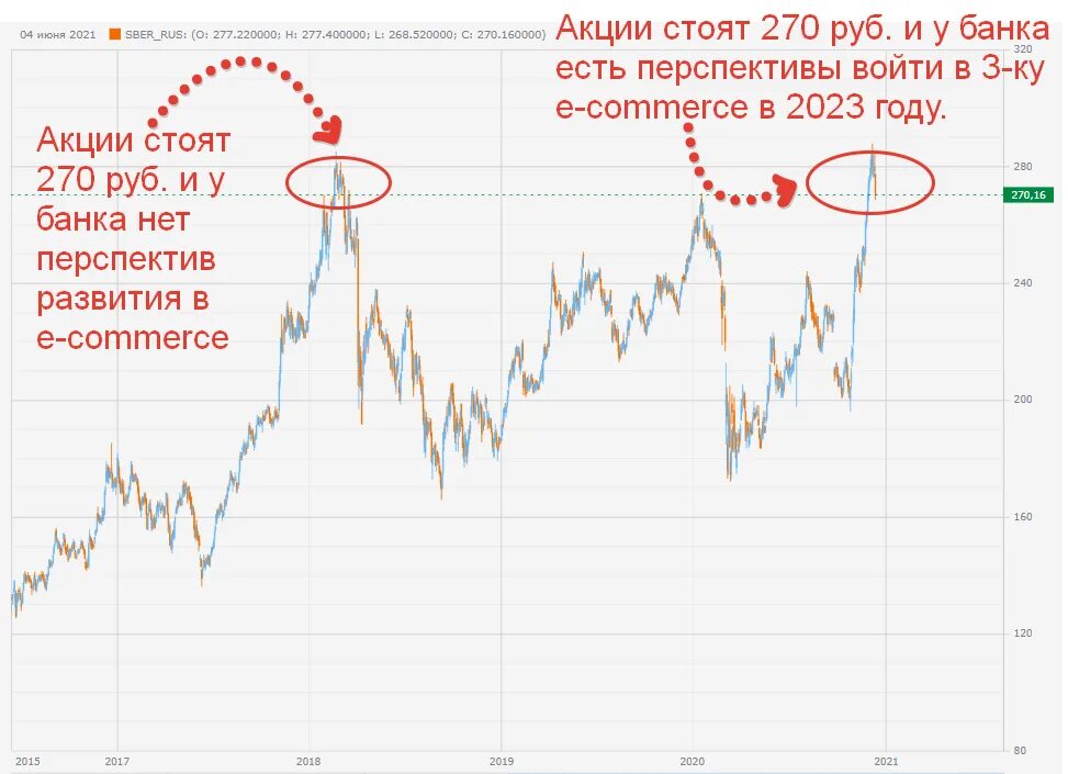 Российские акции лучше покупать. Котировки акций. График акций. Графики котировок акций. Таблица котировок акций.