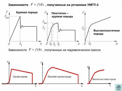 Зависимая 3