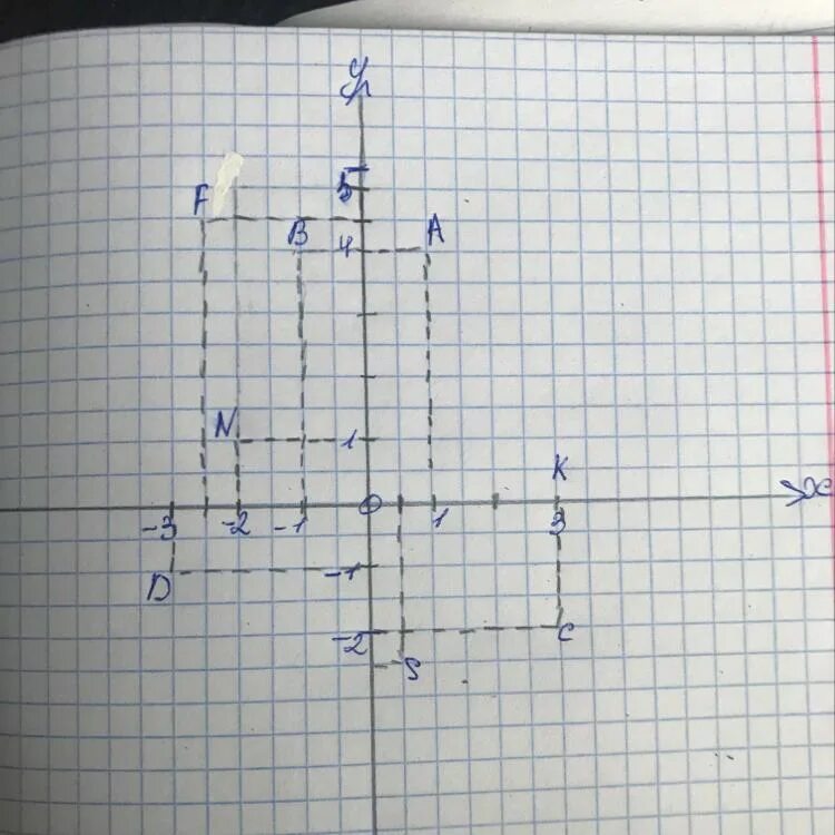 Начерти в тетради 2 отрезка. Математика 6 класс никольский номер 1022. Перерисуйте рисунок 144 в тетрадь. Отрезки в тетради. Построй в тетради отрезок.