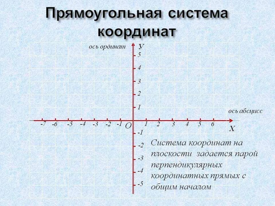 Первый х или у. Декартовая система координат . Координатная система. Прямоугольная декартовая система координат на плоскости. Оси в системе координат. Координатные плоскости в прямоугольной системе координат.