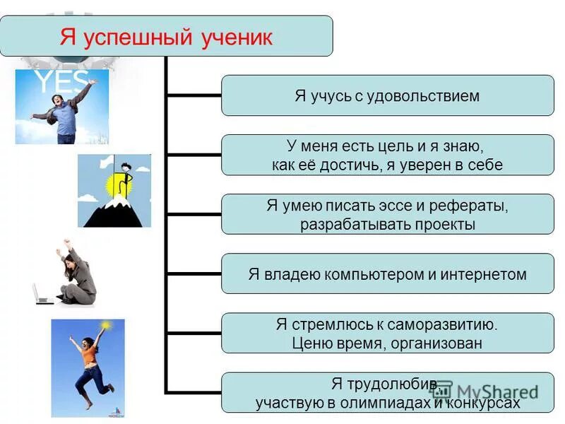 Как человек становится успешным. Успешный ученик презентация. Презентация на тему как стать успешным. Я успешный ученик. Успешный ученик рисунок.