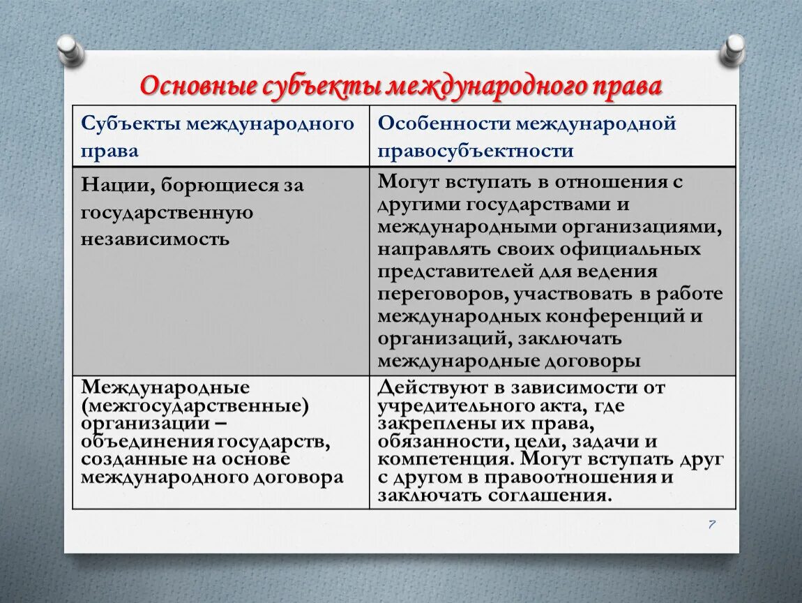 Международное публичное право основные субъекты. Основные субъекты международного права. Первичные субъекты международного права. Субъекты международного договора. Виды субъектов международного права.