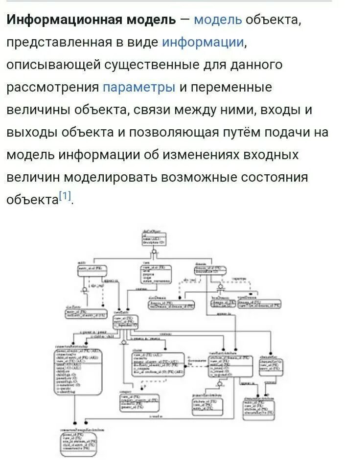 К информационным моделям относятся. Графические информационные модели. Примеры графических информационных моделей. Способы описания информационных моделей.