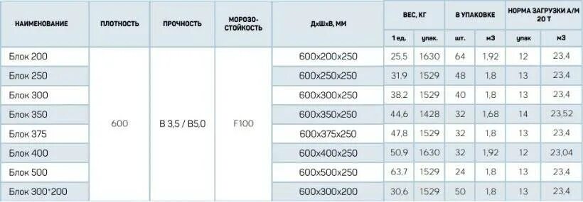 Шом-03-03 шкаф для одежды. Ксид-0,5-600. 2 600 5 500. Стеллаж ms strong 200 5 полок 120х30. 2 600 5 500.