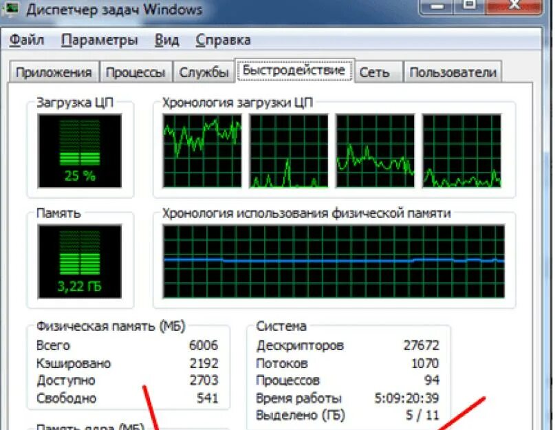 Использование физической памяти. Диспетчер программ. Диспетчер задач производительность. 16 Ядер в диспетчере задач.