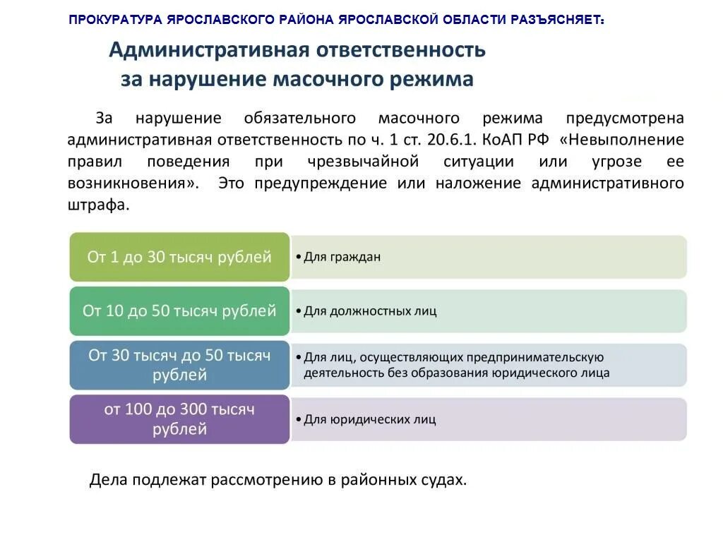 Штрафы нарушение режима. Ответственность за нарушение масочного режима. штраф за нарушение масочного режима. нарушение масочный режим ответственность. предупреждение за нарушение масочного режима.