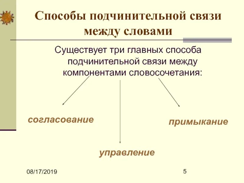 Укажите способы подчинительной связи. Способы подчинительной связи. Способы подчинительной связи между словами. Способы связи подчинительной связи. Типы отношений между компонентами словосочетания.