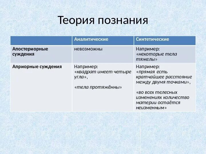 Апостериорные синтетические суждения примеры. Аналитические суждения примеры. Аналитические суждения по канту примеры. Синтетические суждения примеры. Аналитическое суждение