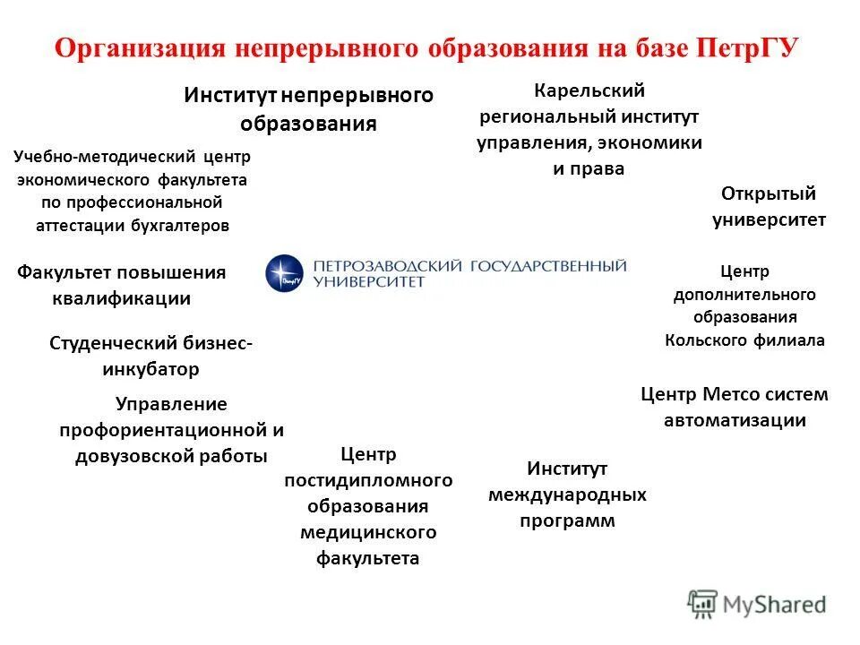 институт непрерывного дополнительного образования