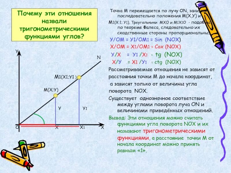 Функция угла 7. Поворот функции на угол. Функции угла. Поворот точки формула. Тригонометрические функции любого угла.