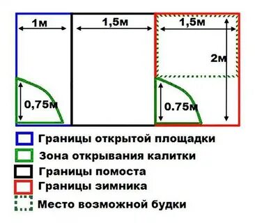 Вольеры для собак своими руками чертежи