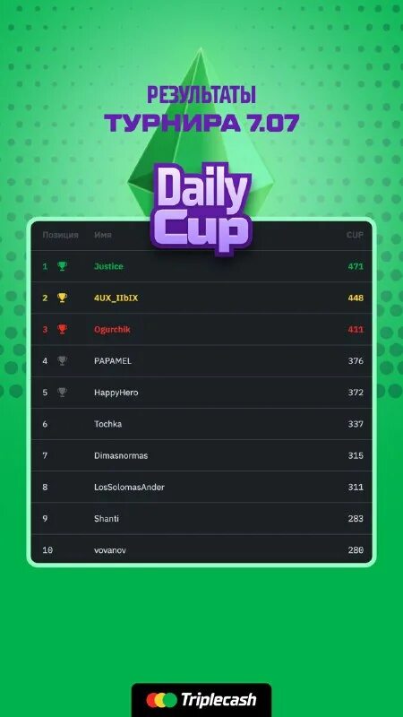 ежедневный турнир. ежедневный турнир. ежедневный турнир. закиров амир шахматы нижнекамск. федерация шахмат удмуртской республики.