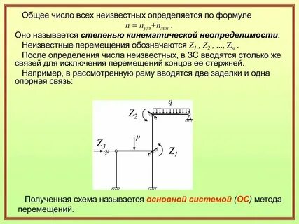 Метод сил теория