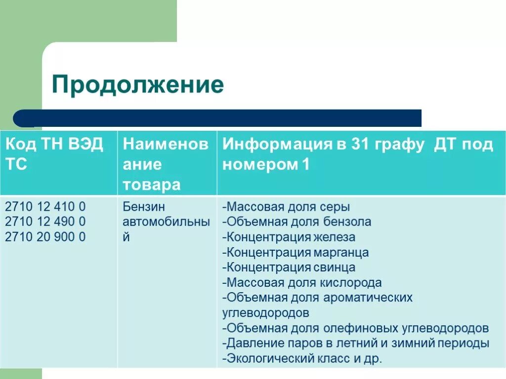 Тн вэд где указывается. Тн ВЭД ТС. Кодирование товаров тн ВЭД. Классификационный код по тн ВЭД ТС. Код товарной номенклатуры внешнеэкономической деятельности.