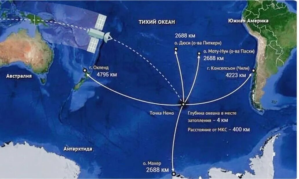 Точка немо сайт. Точка Немо в тихом океане на карте глубина. Точке Немо в Южной части Тихого океана. Точка Немо кладбище космических кораблей. Кладбище космических кораблей в тихом океане на карте.